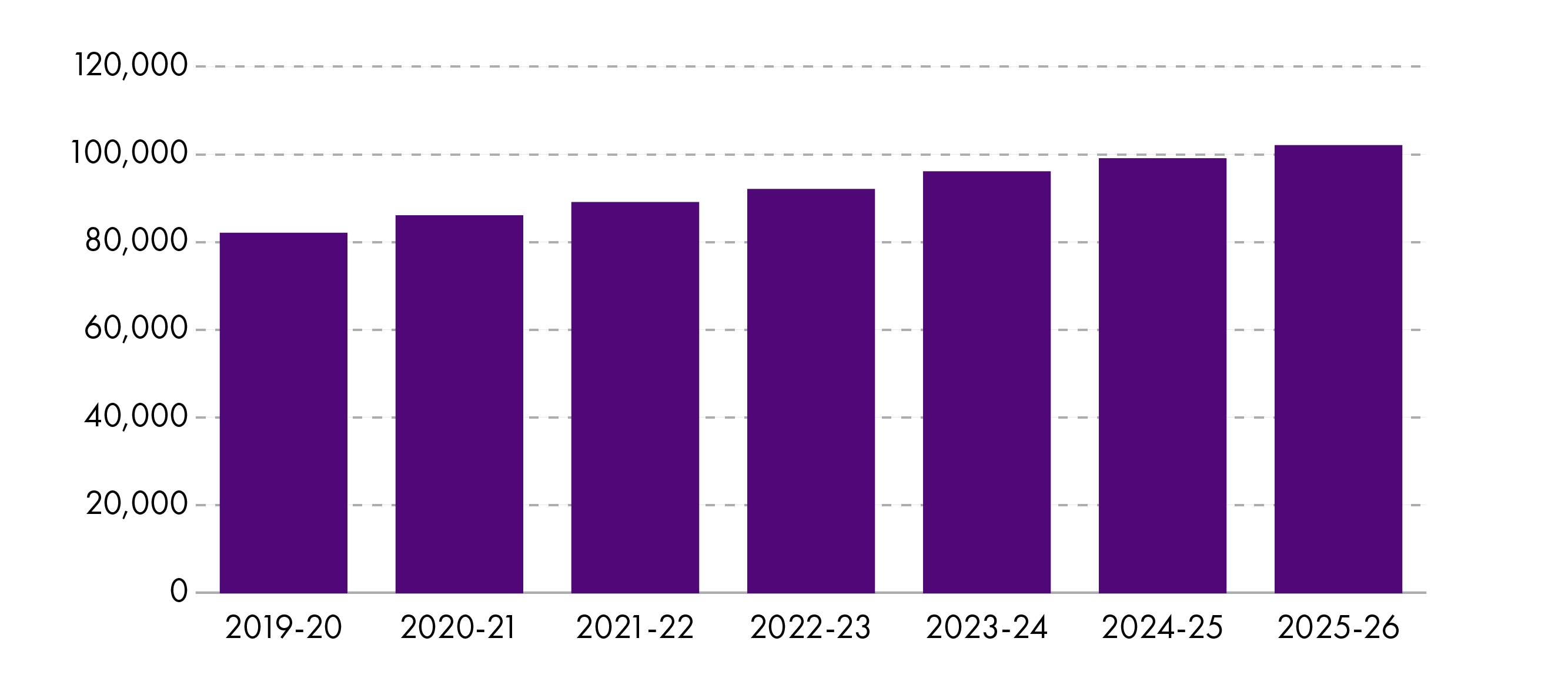 devolved-benefits-for-carers-scottish-parliament